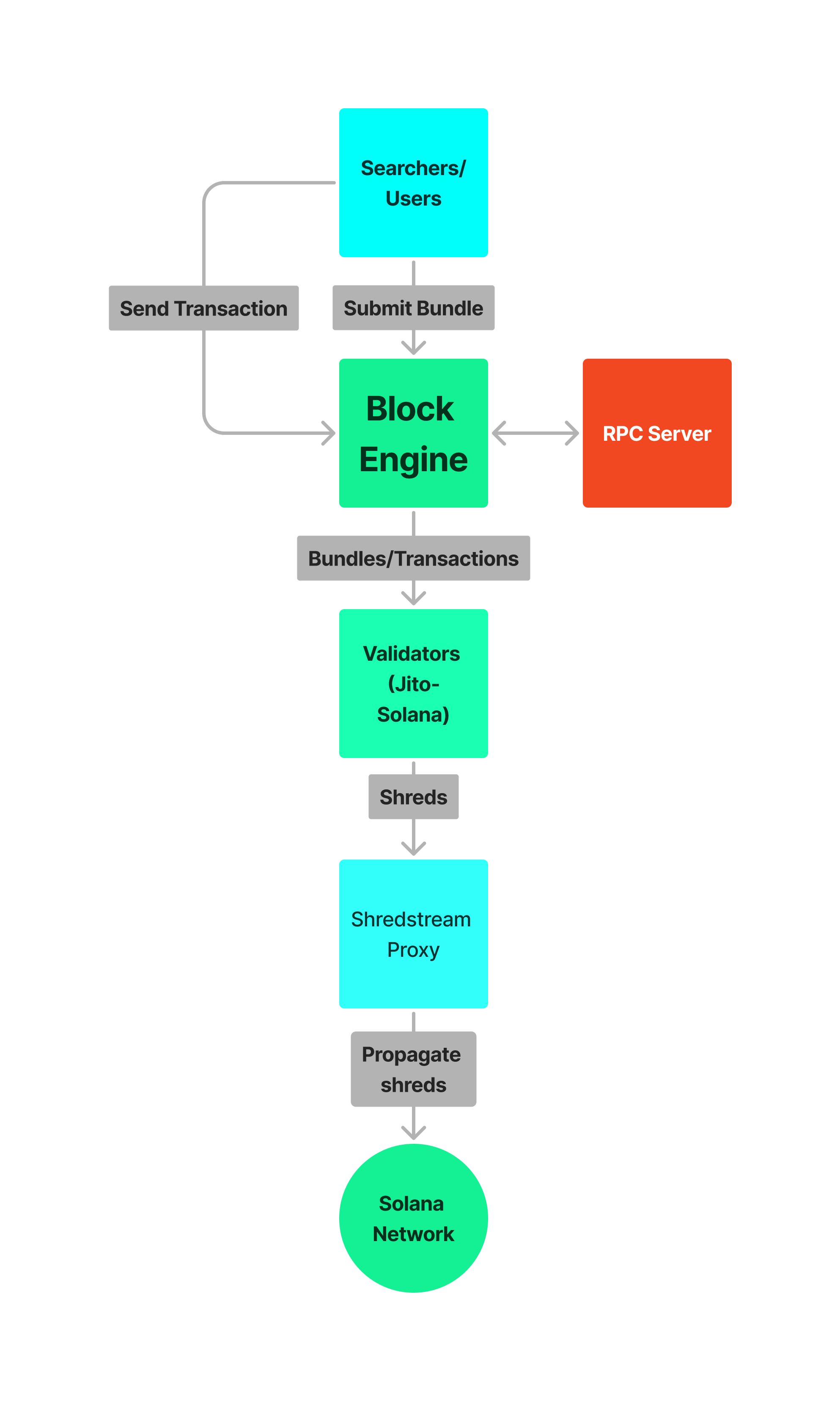 ./_images/systemdiagramv2.webp
